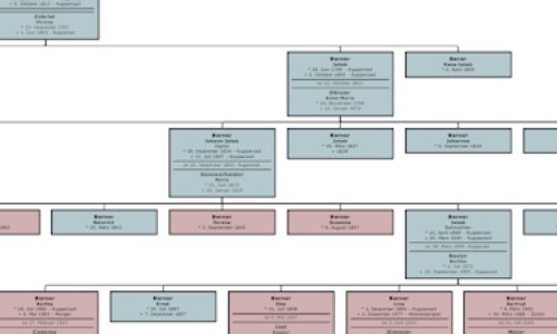 Genealogie-Treff